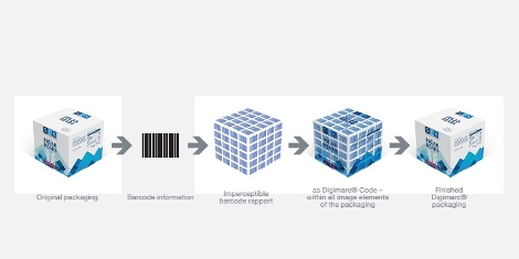 Digimarc Barcode, is almost imperceptible to the human eye but can easily be read by mobile phone cameras, tablets, POS scanners and other network interfaces.
