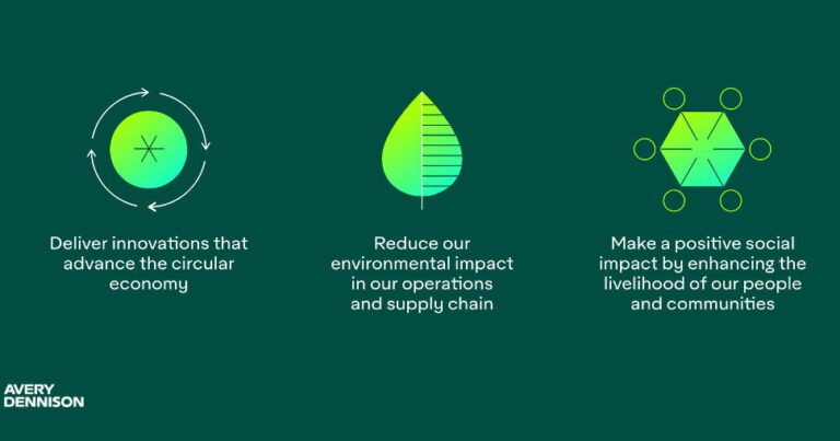 Avery Denniosn sets ambition to be net-zero on carbon emissions by 2050.