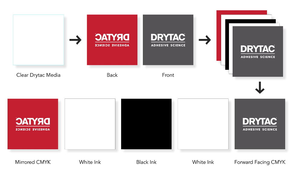 Double Sided Window Graphics Drytac 1