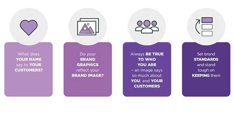 No matter what size your business is, your brand is the most important investment you’ll make.