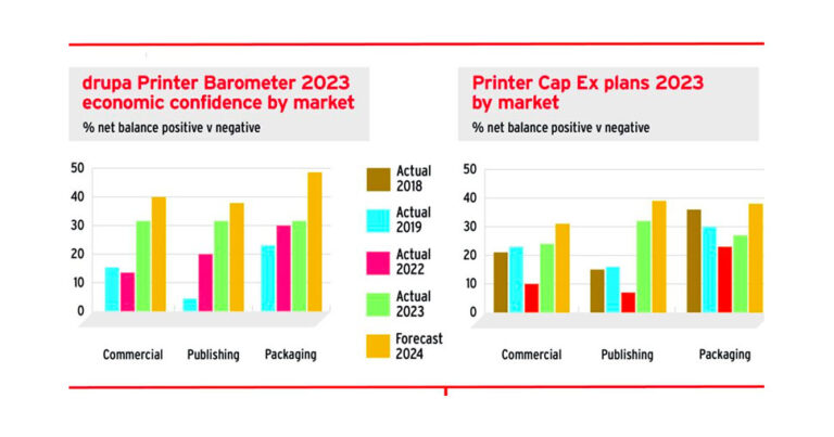 9th drupa Global Trends Report.