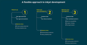 XAAR inkjet development