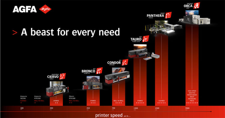 Agfa at ExpoPrint Latin America
